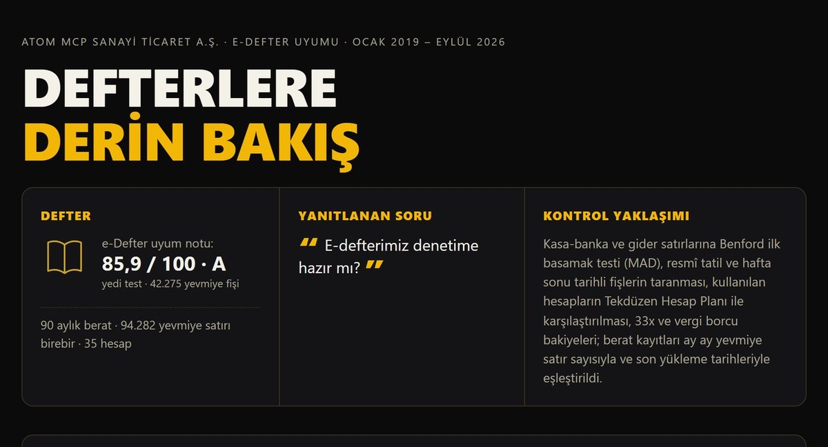 Atom MCP ile üretilmiş Defterlere Derin Bakış (demo firma)