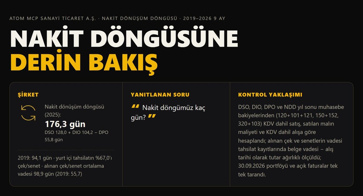 Atom MCP ile üretilmiş Nakit döngüsüne Derin Bakış (demo firma)